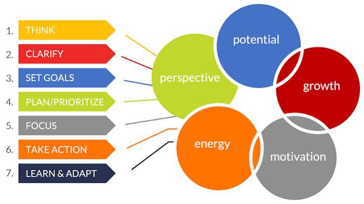 Time Management Frameworks Every Manager Should Master business resource