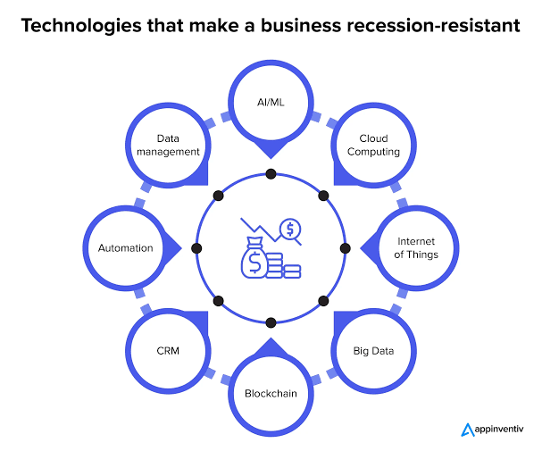 How to Build a Recession-Proof Business in 2026 business resource