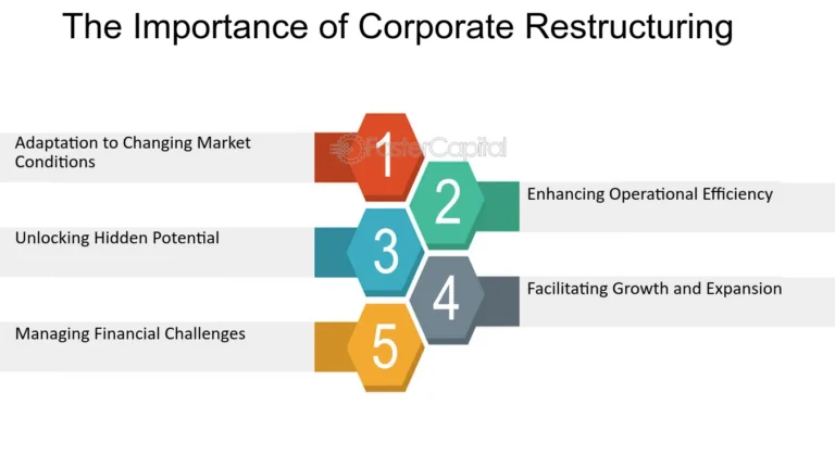 How Corporate Restructuring Impacts Employee Productivity business resource