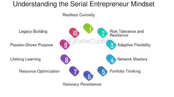 How to Think Like a Serial Entrepreneur: Lessons from Multiple Ventures business resource