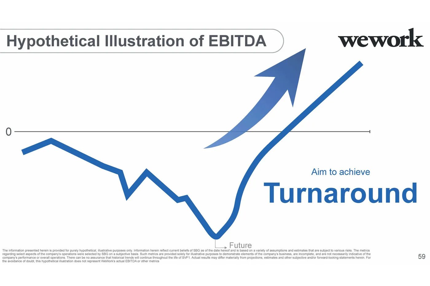 Turnaround Case Study: How a Failing Startup Became Profitable business resource